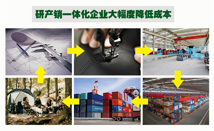 研產(chǎn)銷一體化.jpg