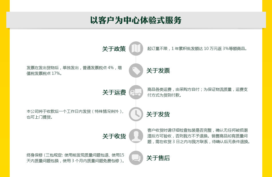 以客戶為中心體驗式服務
