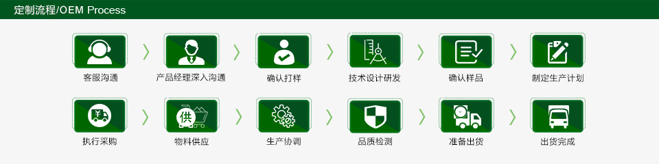 折疊椅定制流程